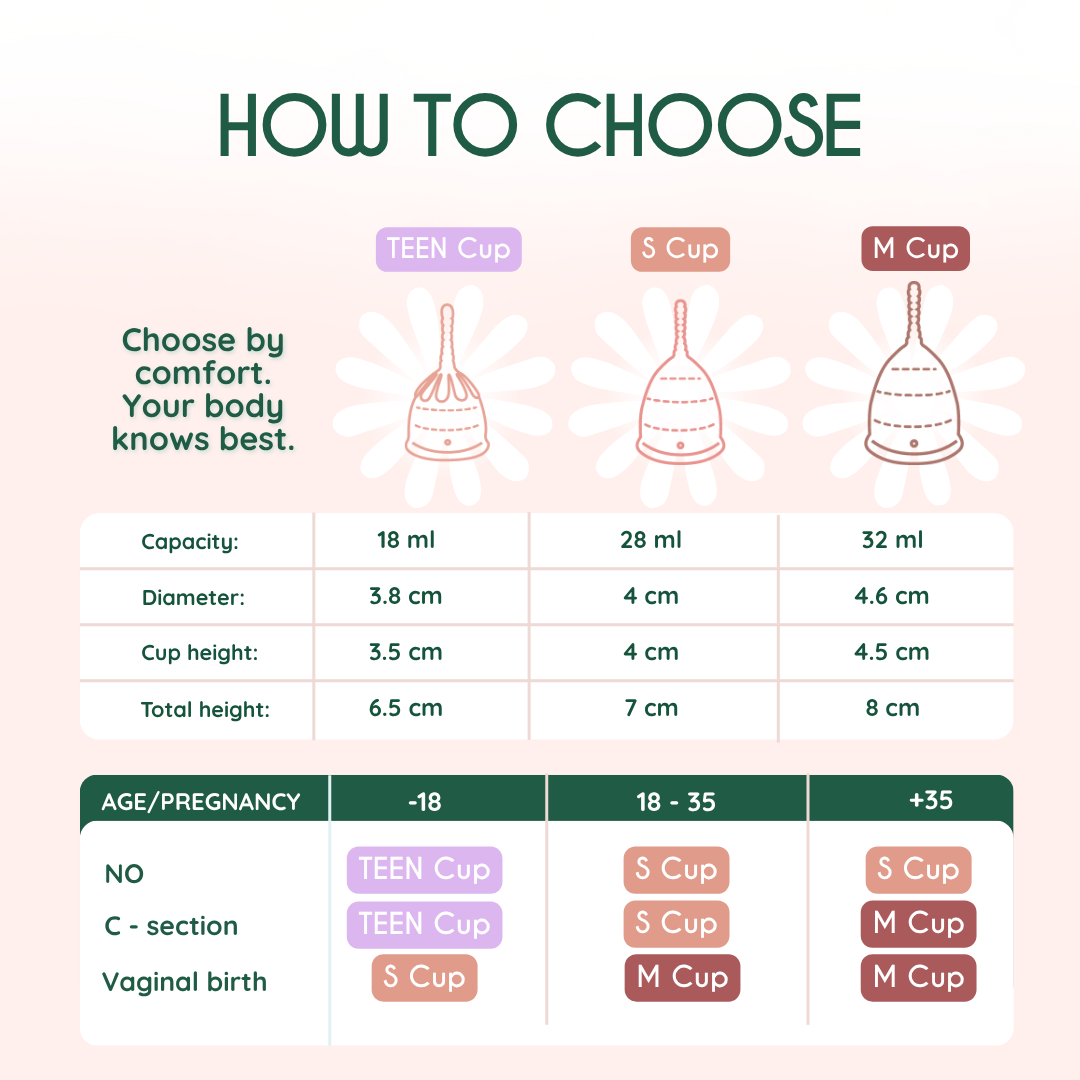 hvordan vaelger man menstruationskop   | how to choose the right menstrual cup 